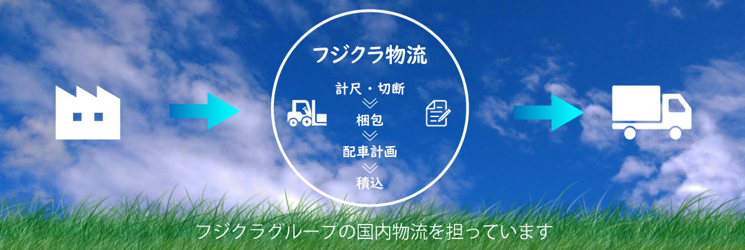 業務内容